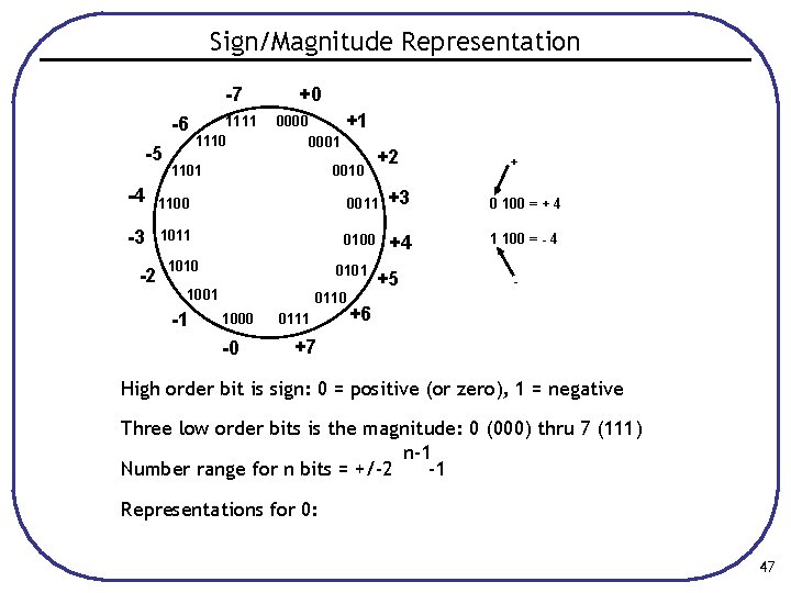 Sign/Magnitude Representation -7 -6 -5 1111 1110 +0 +1 0000 0001 1101 0010 +2