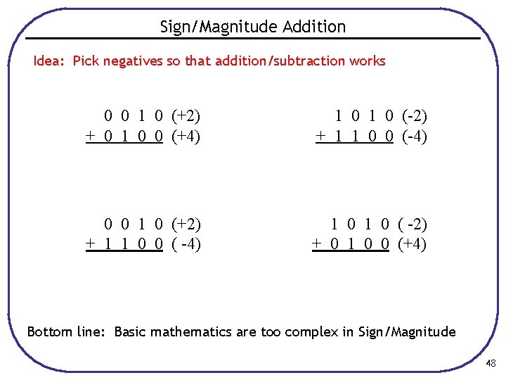 Sign/Magnitude Addition Idea: Pick negatives so that addition/subtraction works 0 0 1 0 (+2)