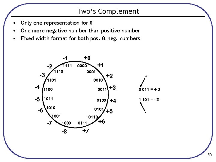 Two’s Complement • Only one representation for 0 • One more negative number than