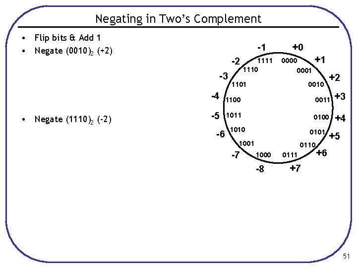 Negating in Two’s Complement • Flip bits & Add 1 • Negate (0010)2 (+2)