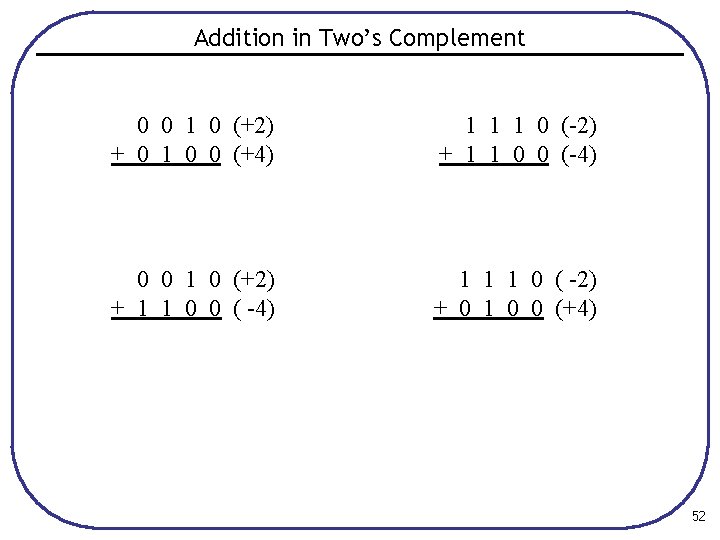 Addition in Two’s Complement 0 0 1 0 (+2) + 0 1 0 0