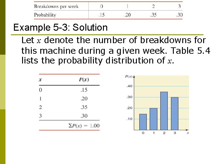 Example 5 -3: Solution Let x denote the number of breakdowns for this machine