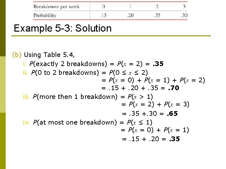 Example 5 -3: Solution (b) Using Table 5. 4, i. P(exactly 2 breakdowns) =