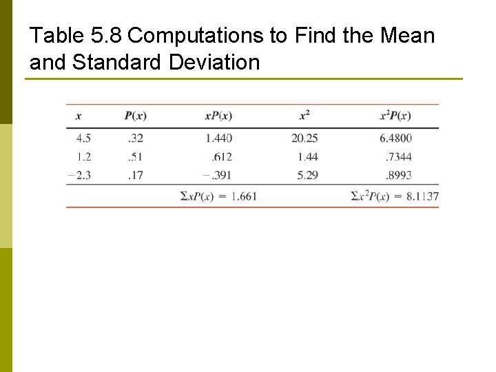 Table 5. 8 Computations to Find the Mean and Standard Deviation 