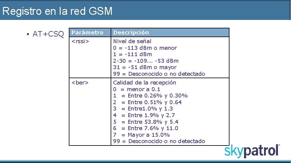 Registro en la red GSM • AT+CSQ Parámetro Descripción <rssi> Nivel de señal 0