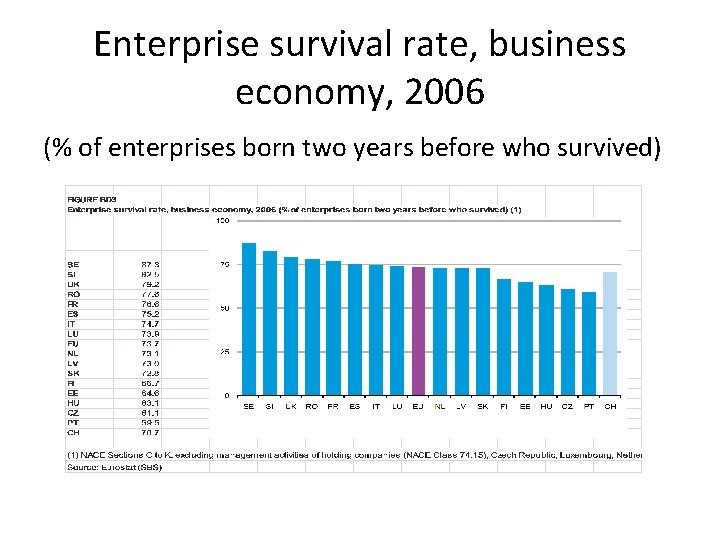 Enterprise survival rate, business economy, 2006 (% of enterprises born two years before who