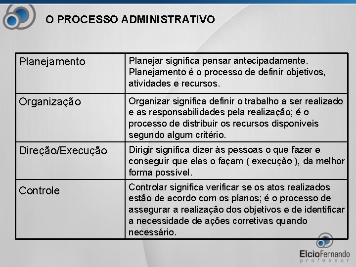 O PROCESSO ADMINISTRATIVO Planejamento Planejar significa pensar antecipadamente. Planejamento é o processo de definir