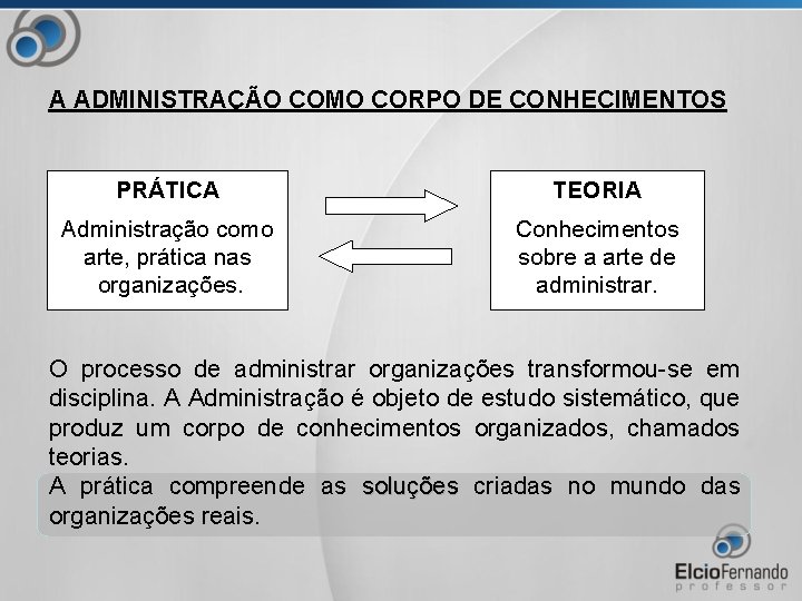 A ADMINISTRAÇÃO COMO CORPO DE CONHECIMENTOS PRÁTICA TEORIA Administração como arte, prática nas organizações.