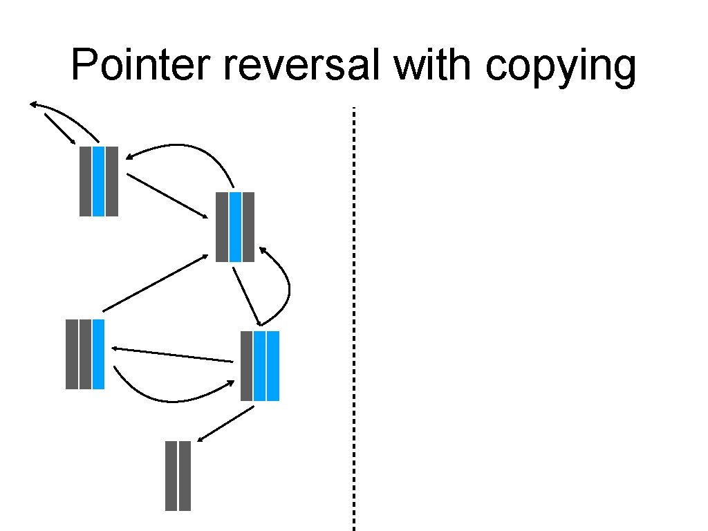 Pointer reversal with copying 