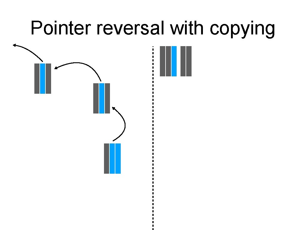 Pointer reversal with copying 