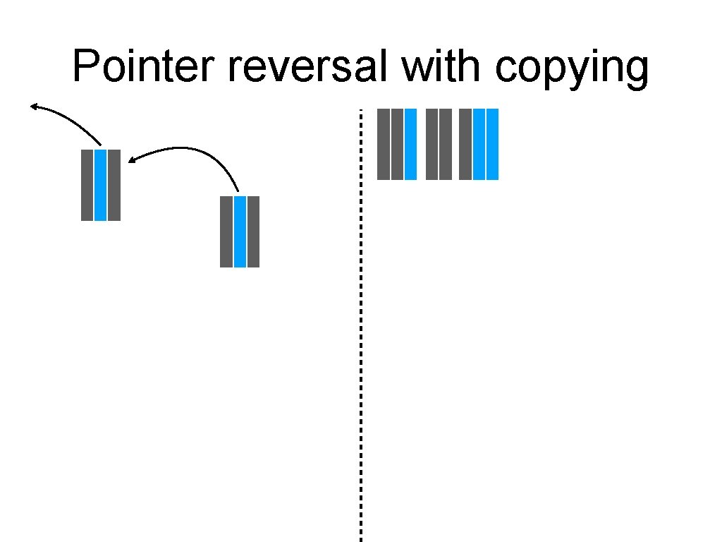 Pointer reversal with copying 
