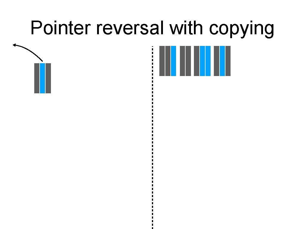 Pointer reversal with copying 