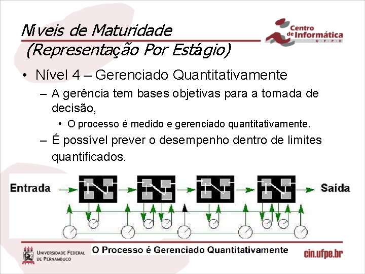 Níveis de Maturidade (Representação Por Estágio) • Nível 4 – Gerenciado Quantitativamente – A