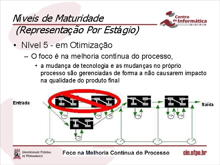 Níveis de Maturidade (Representação Por Estágio) • Nível 5 - em Otimização – O