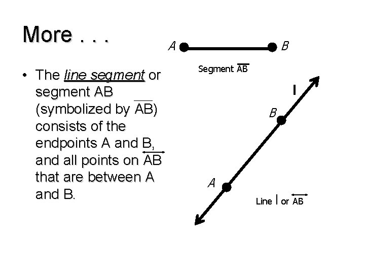 More. . . • The line segment or segment AB (symbolized by AB) consists