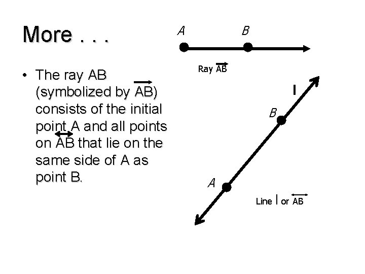 More. . . • The ray AB (symbolized by AB) consists of the initial