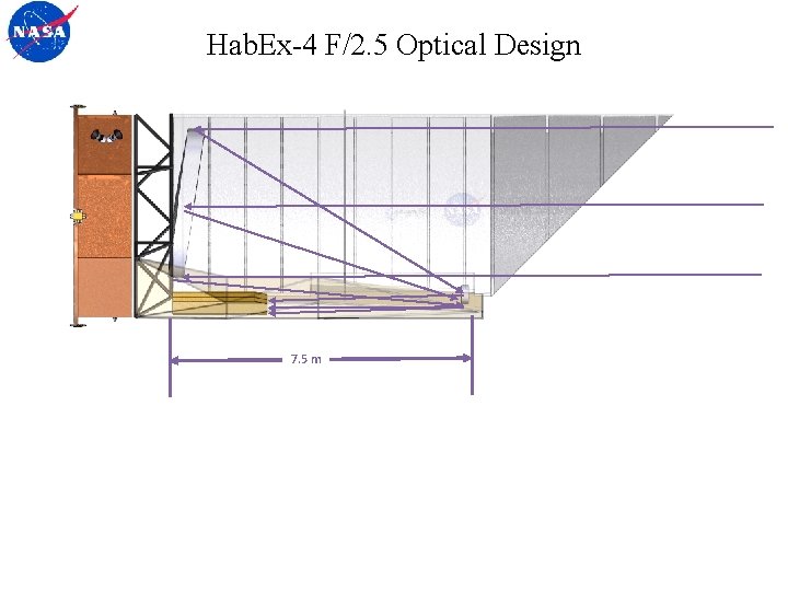 Hab. Ex-4 F/2. 5 Optical Design 7. 5 m 