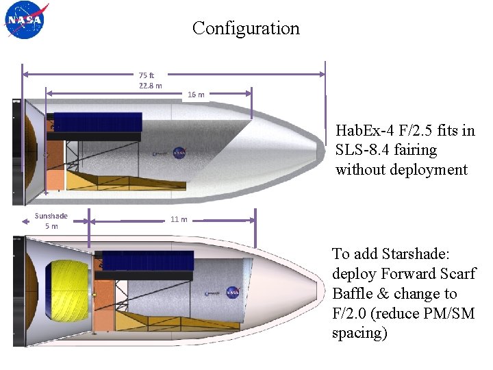 Configuration 75 ft 22. 8 m 16 m Hab. Ex-4 F/2. 5 fits in