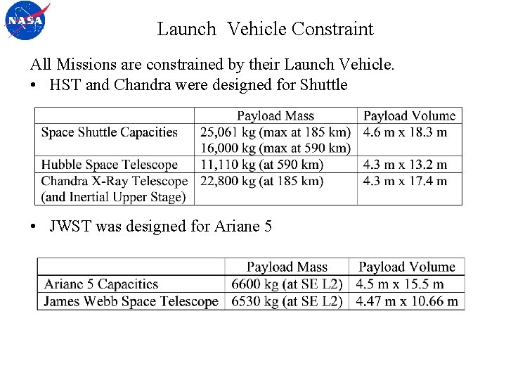 Launch Vehicle Constraint All Missions are constrained by their Launch Vehicle. • HST and