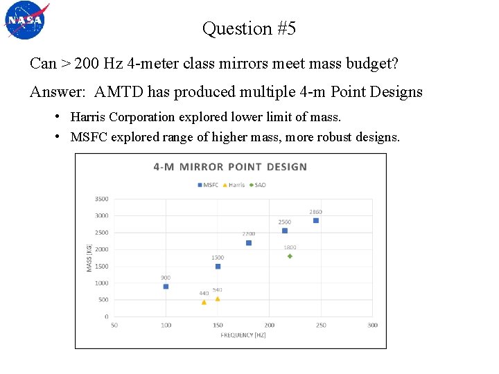 Question #5 Can > 200 Hz 4 -meter class mirrors meet mass budget? Answer: