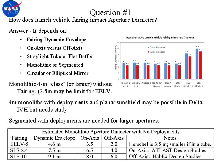 Question #1 How does launch vehicle fairing impact Aperture Diameter? Answer - It depends