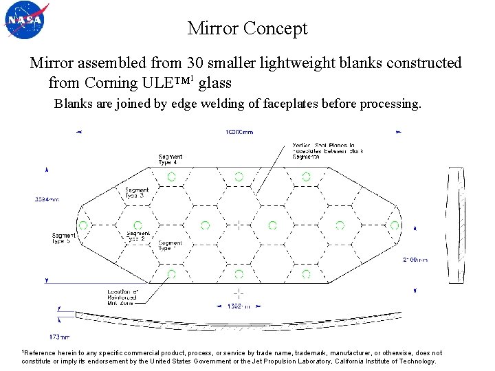 Mirror Concept Mirror assembled from 30 smaller lightweight blanks constructed from Corning ULE™ 1