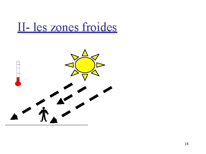 II- les zones froides 14 