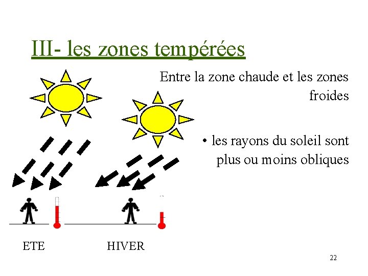 III- les zones tempérées Entre la zone chaude et les zones froides • les