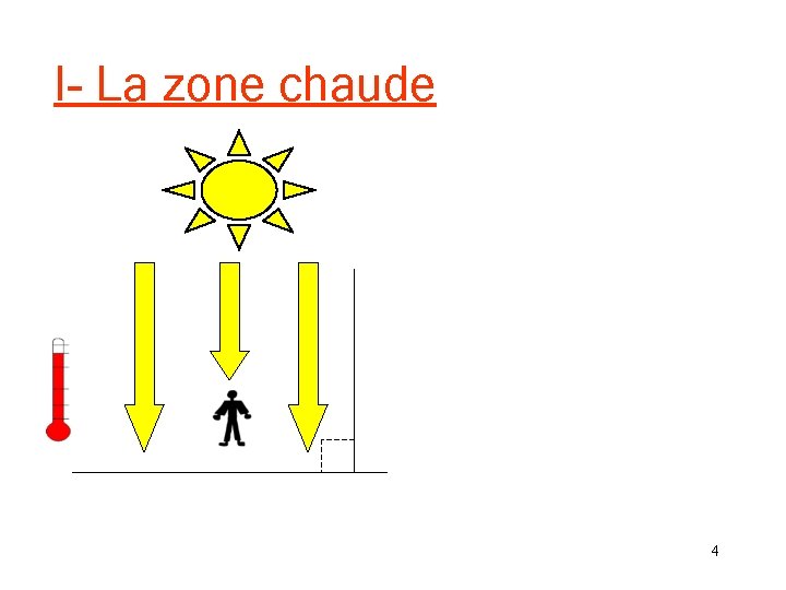 I- La zone chaude 4 