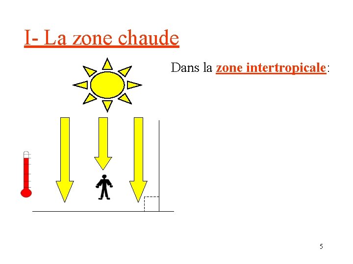 I- La zone chaude Dans la zone intertropicale: 5 