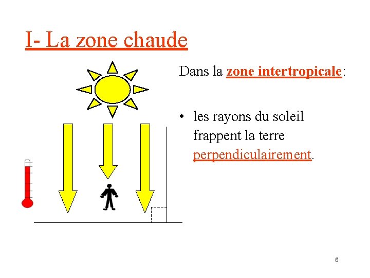 I- La zone chaude Dans la zone intertropicale: • les rayons du soleil frappent