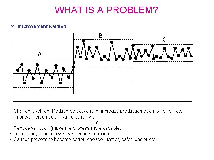 WHAT IS A PROBLEM? 2. Improvement Related B C A • Change level (eg.