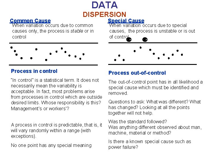 DATA Common Cause DISPERSION When variation occurs due to common causes only, the process
