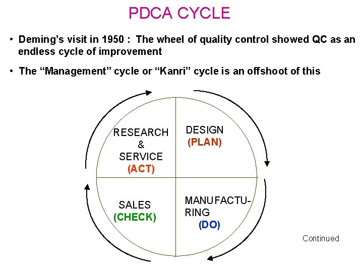 PDCA CYCLE • Deming’s visit in 1950 : The wheel of quality control showed