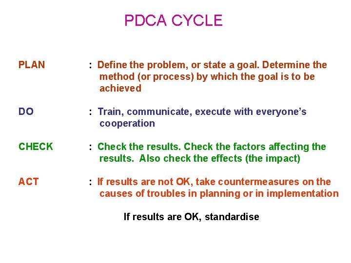 PDCA CYCLE PLAN : Define the problem, or state a goal. Determine the method