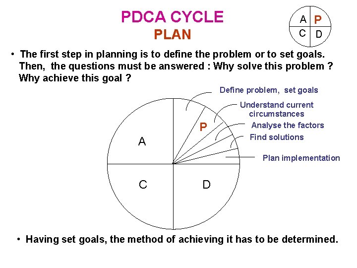 PDCA CYCLE PLAN A P C D • The first step in planning is