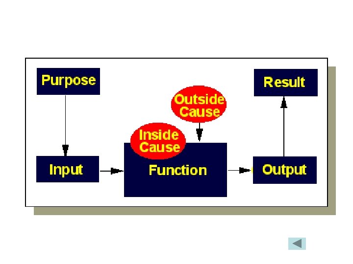 Systems Thinking 