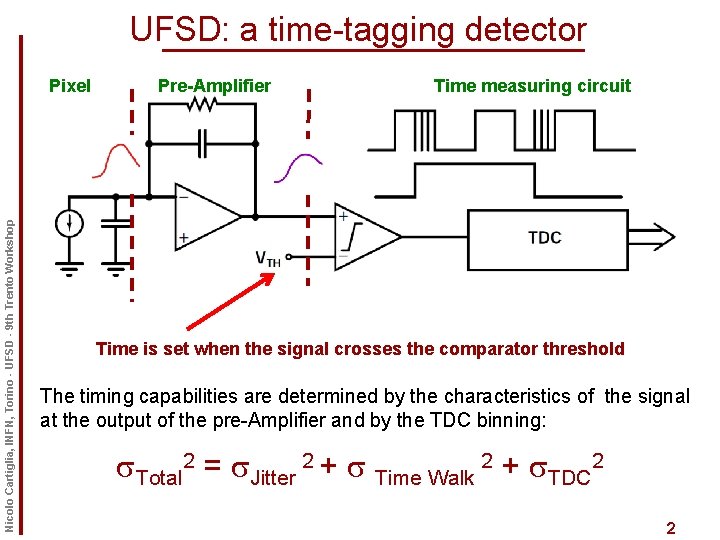 UFSD: a time-tagging detector Nicolo Cartiglia, INFN, Torino - UFSD - 9 th Trento