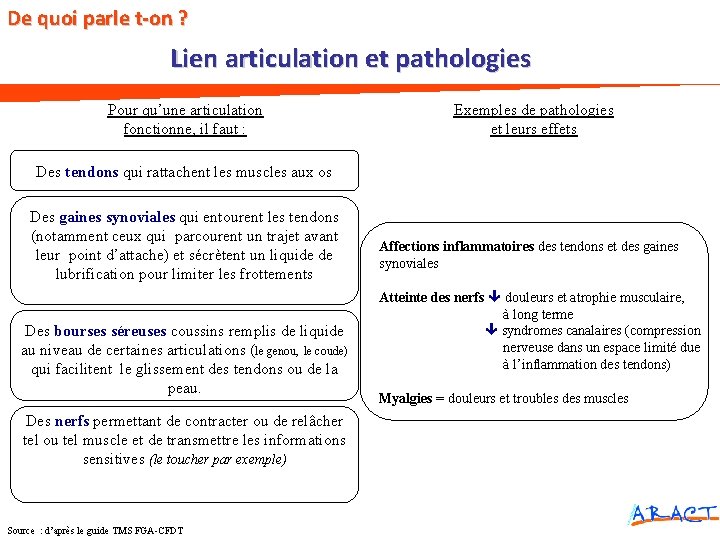 De quoi parle t-on ? Lien articulation et pathologies Pour qu’une articulation fonctionne, il