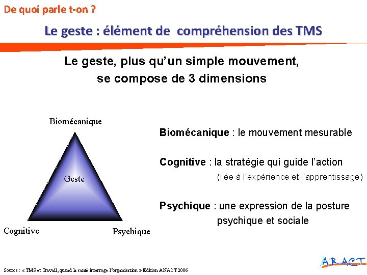 De quoi parle t-on ? Le geste : élément de compréhension des TMS Le