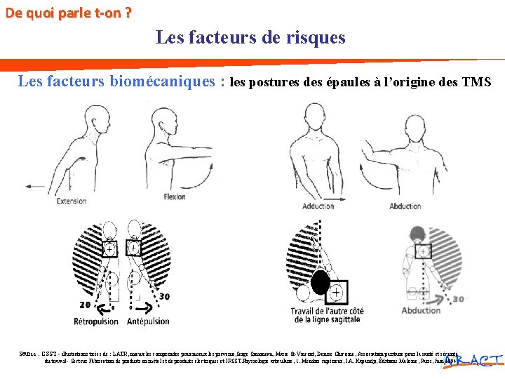 De quoi parle t-on ? Les facteurs de risques Les facteurs biomécaniques : les