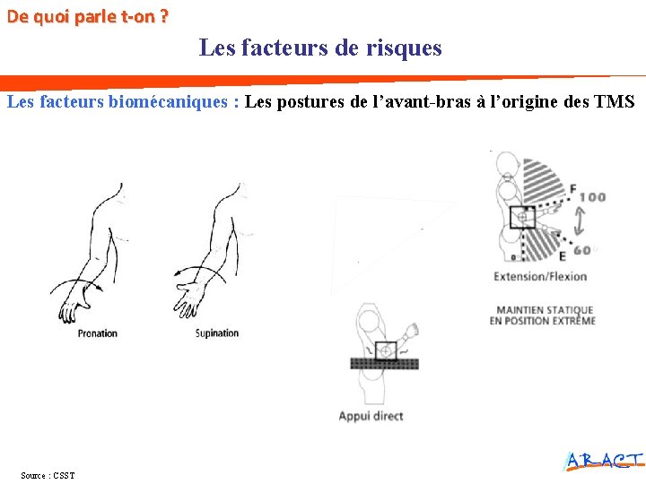 De quoi parle t-on ? Les facteurs de risques Les facteurs biomécaniques : Les