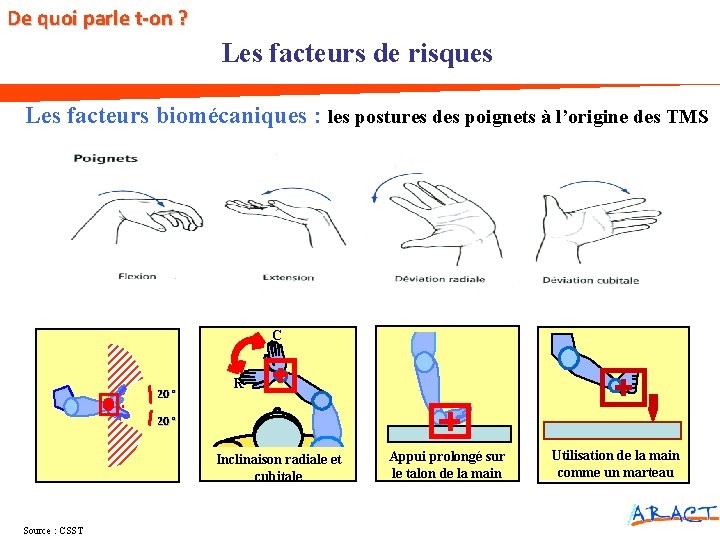 De quoi parle t-on ? Les facteurs de risques Les facteurs biomécaniques : les