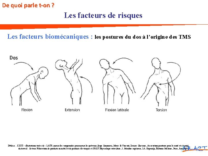 De quoi parle t-on ? Les facteurs de risques Les facteurs biomécaniques : les