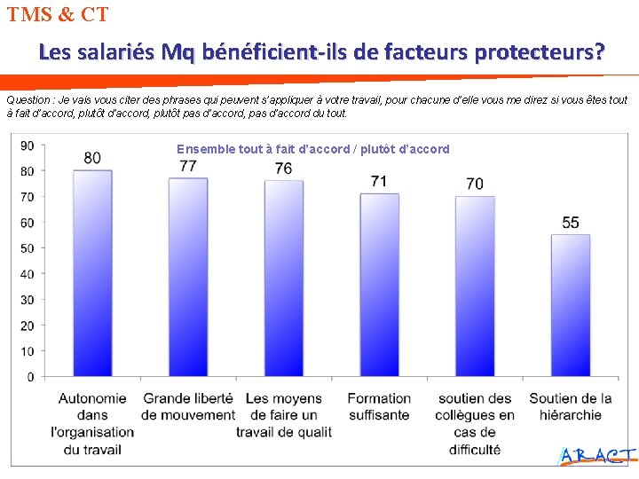 TMS & CT Les salariés Mq bénéficient-ils de facteurs protecteurs? Question : Je vais