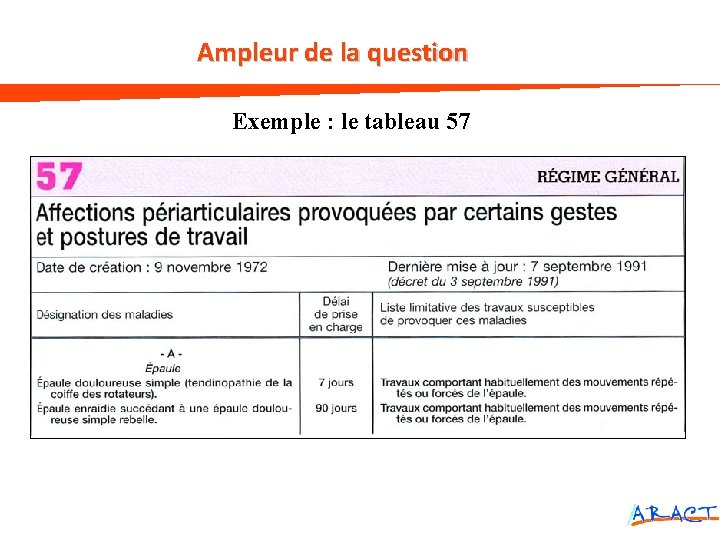 Ampleur de la question Exemple : le tableau 57 