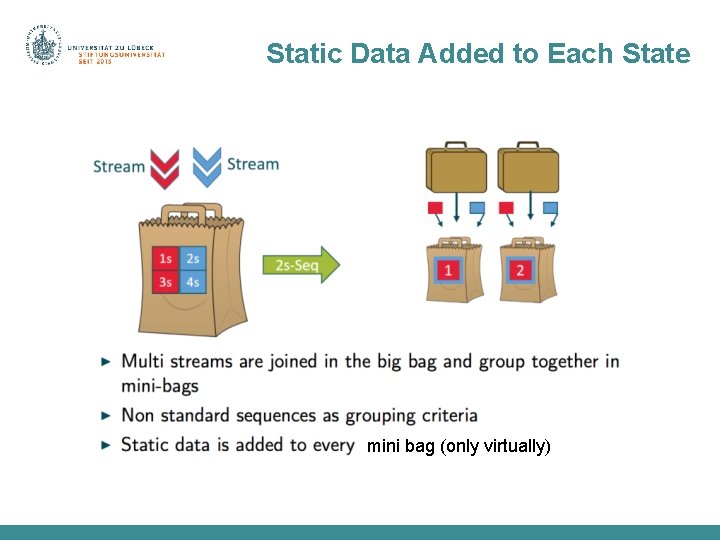 Static Data Added to Each State mini bag (only virtually) 