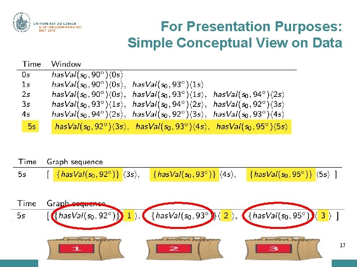 For Presentation Purposes: Simple Conceptual View on Data 17 