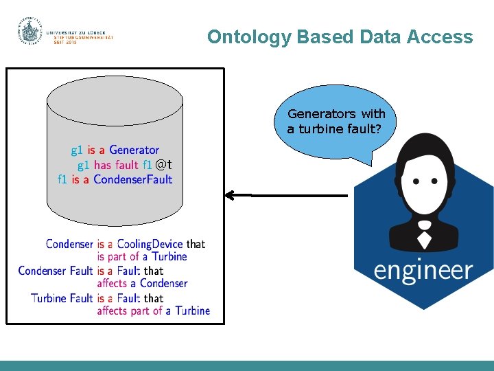 Ontology Based Data Access Generators with a turbine fault? @t 