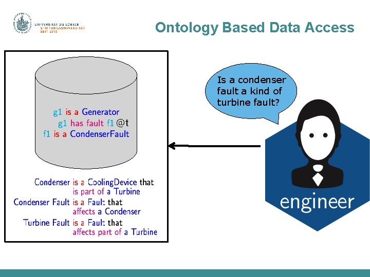 Ontology Based Data Access Is a condenser fault a kind of turbine fault? @t